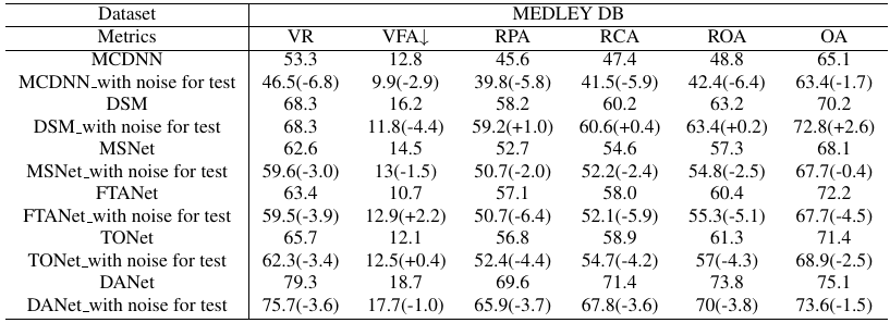 ablation_MEDLEY DB